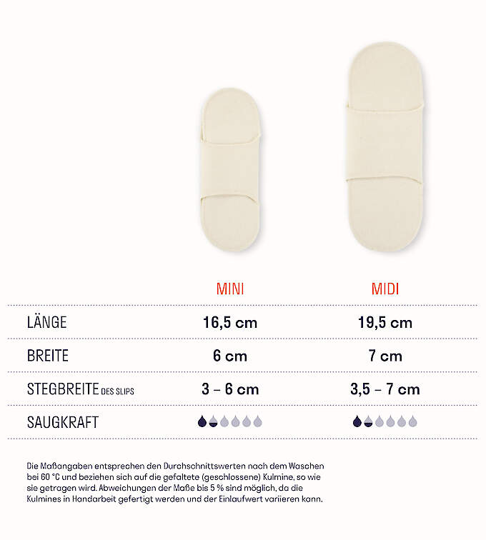 Kulmine Slipeinlage Hela mit Steg