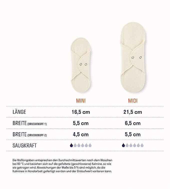 Kulmine Slipeinlage mit Flügeln